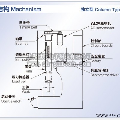 伺服压力机，伺服压力机厂家，伺服压力机型号图3