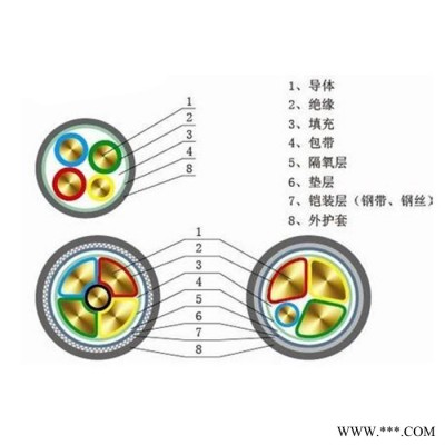 金环宇电缆 国标 纯铜 埋地电缆YJV22 3*4 金环宇电线电缆 YJV22铠装电缆图3