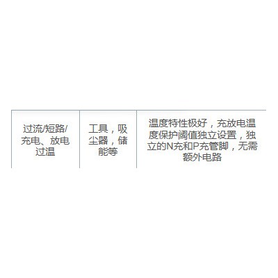 华润矽威PT6004 电动工具图3