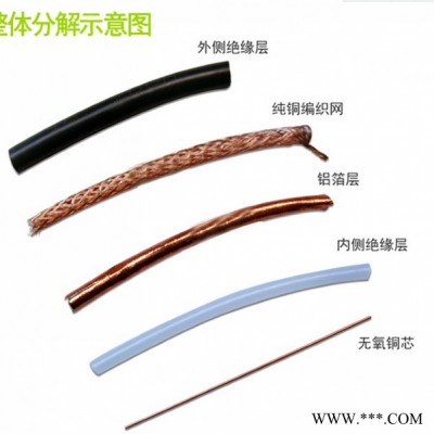 沈阳电缆HYA100*2*0.5 室外大对数电缆图4