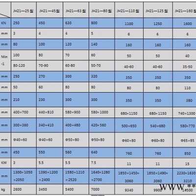JH21气动冲床 开式气动压力机 高性能压力机厂家马鞍山百得图4