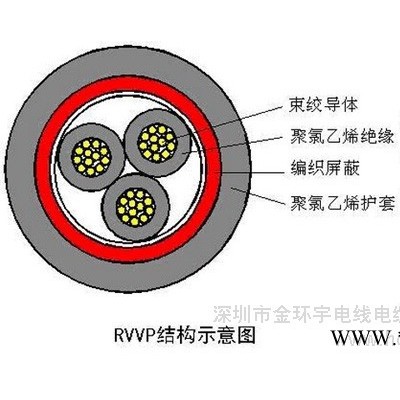 供应金环宇电缆，屏蔽软电缆，RVVP 3*1，国标品牌 RVVP 多芯屏蔽软电缆图3