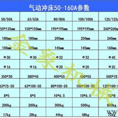 佳一气动压力机SCJ63*75-50 出力200kg气动冲压机 现货图2