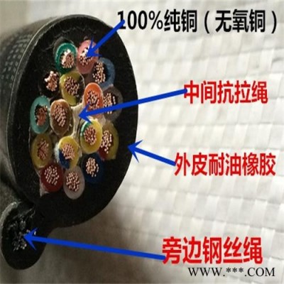 锦万邦RVVY2G电动手柄电缆 加强行车电缆 万邦起重机电缆图4