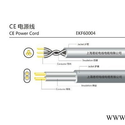 ECHU  欧标电缆H03VV-F、H05VV-F，欧标电缆厂家，易初电缆厂家生产直销图3