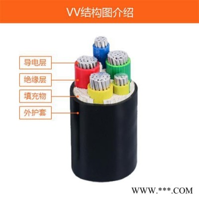 锦万邦VV32钢丝铠装电缆 聚氯乙烯低压电力电缆  安徽万邦电力电缆图3