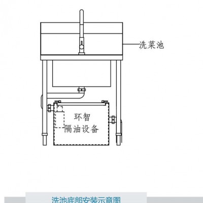 环智HGY、GT型厨用隔油器 隔油设备 油脂分离器 油脂分离设备图2