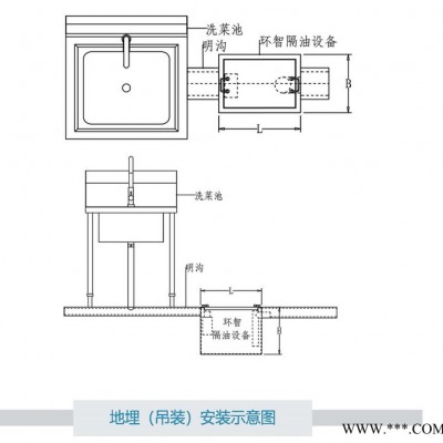 环智HGY、GT型厨用隔油器 隔油设备 油脂分离器 油脂分离设备图1