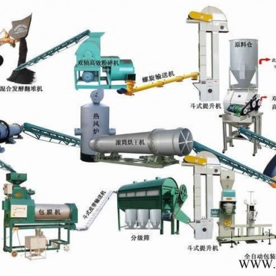 湖北有机肥加工设备图2