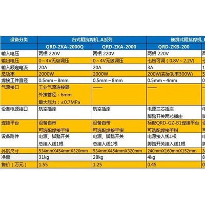 琪昌荣达(北京)QRD-ZKA-2000焊接设备图3