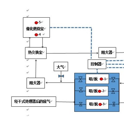 vocs废弃焚烧设备环保催化燃烧设备催化燃烧加工定制图5