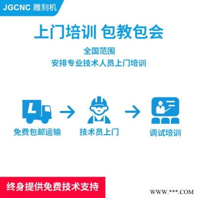 极光2513/3013 岩板加工中心 石英石后挡水石设备 厨房台面加工设备图3