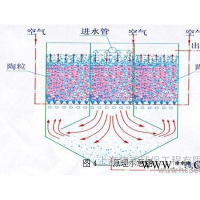 供应 不锈钢设备加工，非标加工技术，气浮设备，催化氧化设备图3