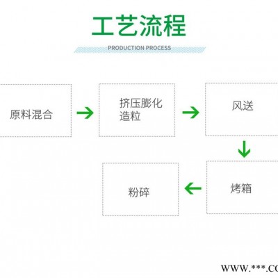 盛润TSE-85 预糊化淀粉加工设备 变性淀粉生产线  山东变性淀粉加工设备图6