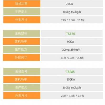 盛润TSE-85 预糊化淀粉加工设备 变性淀粉生产线  山东变性淀粉加工设备图7