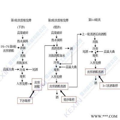 整套白酒生产设备 全自动白酒加工设备厂家 白酒酿造设备图3