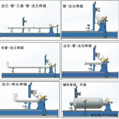 供应金鲁鼎TPF4001-T 管管件自动焊接**制造商专业定制发货，金鲁鼎自动焊接设备，您的放心选择图3