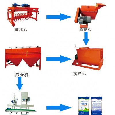 佳诚重工供应  有机肥设备   有机肥生产线   有机肥加工成套设备 禽畜粪便发酵加工有机肥设备图4