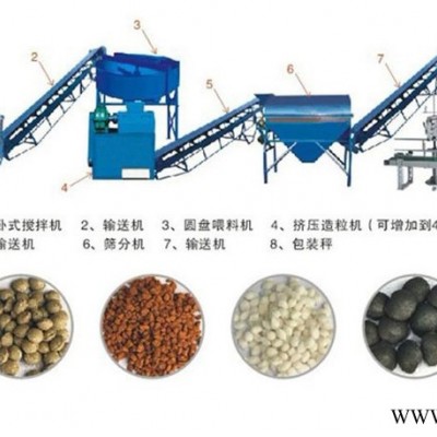 佳诚重工供应  有机肥设备   有机肥生产线   有机肥加工成套设备 禽畜粪便发酵加工有机肥设备