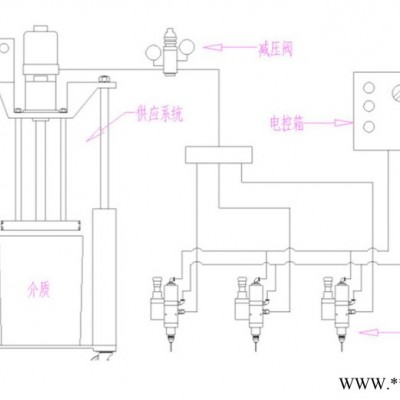 科信源KEXINYUA KXY-YTS 气动黄油定量阀 原装油脂定量阀注脂阀油脂控制阀 黄油定量阀 加油控制调节阀图5