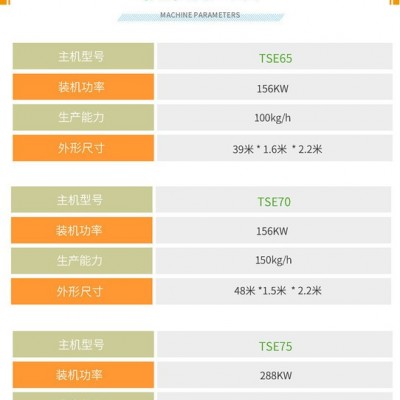 盛润TSE-75 苦荞片加工设备 制作苦荞片的机器 济南苦荞片设备制作厂家图2