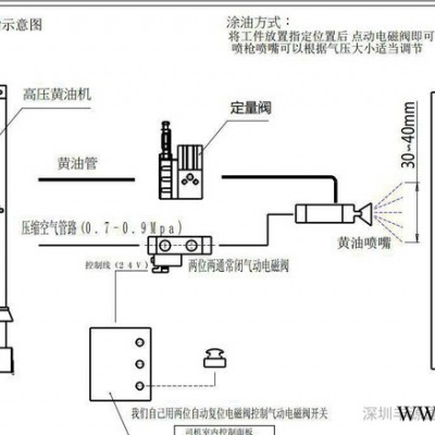 FYT-18J-H气动油脂机+气动打胶机+大流量油脂机图3