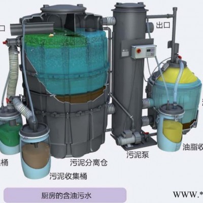 其他油脂分离器图2