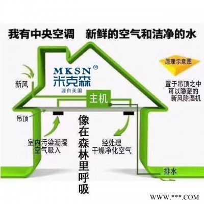 MKSN/米克森 衡阳新风郴州新风机邵阳新风机怀化新风机永州新风机常德新风机益阳新风机 衡阳新风机郴州新风机怀化永州新风图7