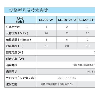 宁波市三浪润滑元件有限公司高压柱塞油脂润滑泵SLJ20-24 SLJ25-24
