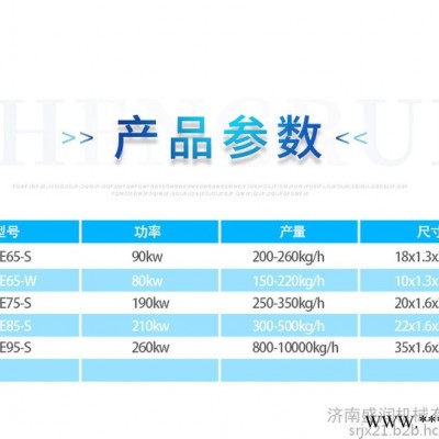 盛润TSE75-S素肉蛋白膨化机  组织蛋白加工设备   大豆蛋白肉加工机械图5