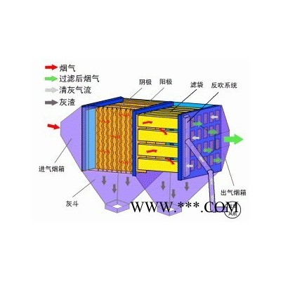 化肥厂废气处理设备 肥料加工厂废气净化 化肥异味处理选河北汉蓝图2