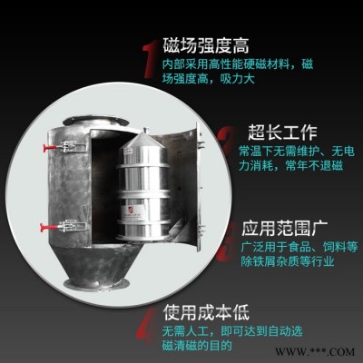 新恒富 饲料磁选设备 干湿永磁筒 机组辅助设备 煤用强磁除铁器 饲料加工永磁筒图4