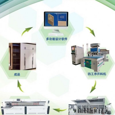 拉米诺工艺加工设备高端定制数控开料机图3