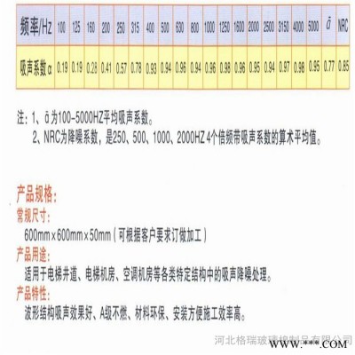 加工定制设备隔音板图5