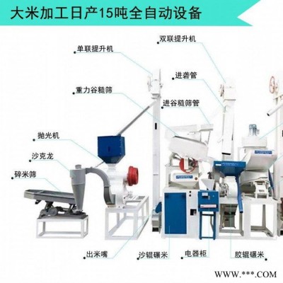 中科集团直供_小​型大米加工设备 IIT系列环保小型多功能大米加工设备图2