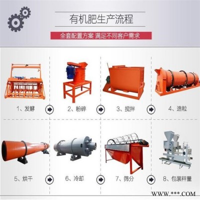 羊粪有机肥设备 羊粪秸秆加工有机肥设备图3