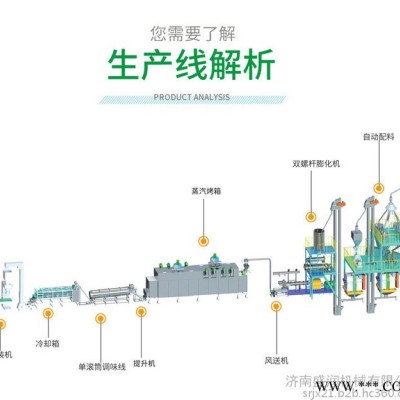 济南盛润 TSE-85 大型双螺杆狗粮膨化机 宠物食品生产线 宠物食品加工工艺设备 湿法狗粮加工设备 实体工厂图3