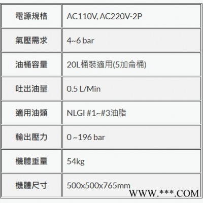 台湾友联YULIENM100-B電動油脂泵浦 胶泵 螺杆胶泵 油泵 黄油泵、螺杆泵图3