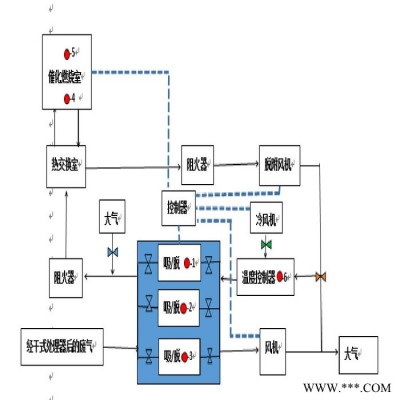 常州催化燃烧设备厂家 定制加工活性炭催化燃烧 欣千环保 质量可靠 诚信经营图4