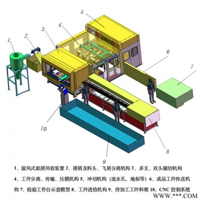 晖耀激光 光伏铝边框自动生产线 光伏支架智能化加工设备 厂家供应图2