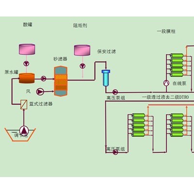山水SS-WS 渗滤液处理设备 一体化渗滤液处理设备设计加工直售厂家图2