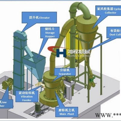 供应桂林专业滑石粉碎机 厂家 小型粉碎机 滑石粉加工设备图3