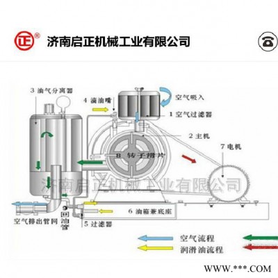 污水处理用啟正HCC50S回旋式鼓风机 回转风机 鼓风机图1