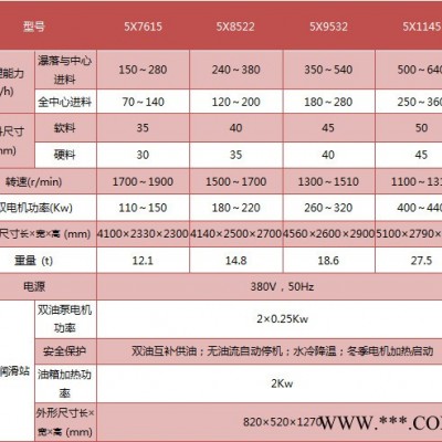 全套制砂机设备图片 厂家供应 长沙碎石生产线 圆锥破可以加工沙子图2