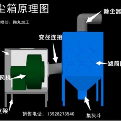 供应顺德除尘设备/顺德大良浩荣喷砂加工厂长期承接外发喷砂加工业务，质量可靠，交期 快捷。欢迎来电或来厂咨询，打样免费