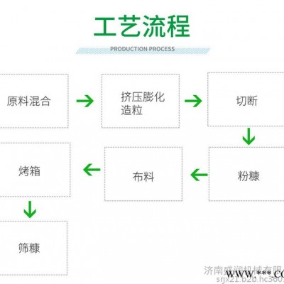 盛润 TSE-70 夹心面包糠雪花糠 面包糠生产线 网红面包糠加工设备图8