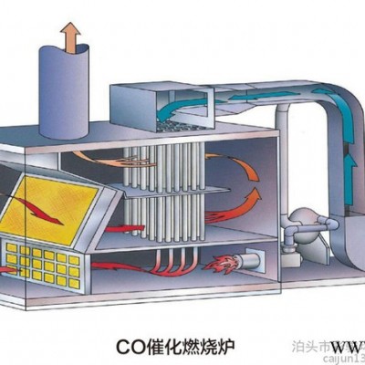 加工定制RCO 催化燃烧设备 活性炭吸附脱附加催化燃烧一体机图4