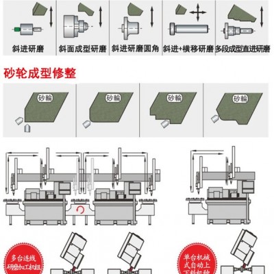 豪特曼高精密外圆磨床设备 FX32A-75CNC斜进式数控外圆磨床加工图5