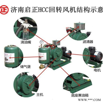 啟正牌回转鼓风机 滑片鼓风机 各种型号参数图2
