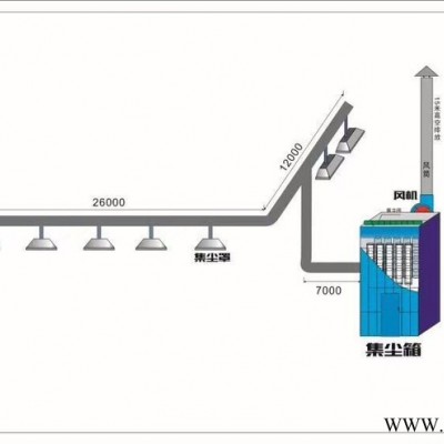 畜产品加工专用环保设备-光氧催化废气处理设备，环保达标，上门安装图2